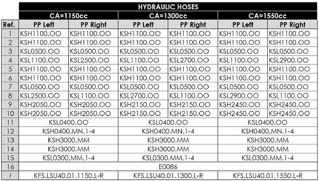 Esquemas hidráulicos Plataformas tradicionais LSU.0.0-F0 Feixe de mangueiras LSU.0.0 0 K00 Banjo simples M0x K0 Banjo duplo M0x K0 Banjo simples /'' 0 K0 Banjo duplo /'' K0 Junção recto /''- V0.