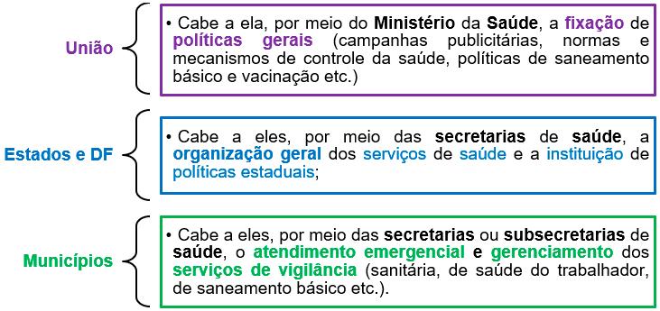 Para entender a nossa rede regionalizada e hierarquizada, faz-se necessário entender a primeira diretriz da saúde, que é a descentralização.