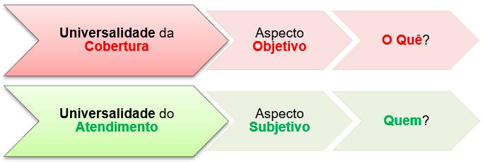 Se a pessoa exerce uma atividade remunerada, estará filiada ao RGPS (filiação obrigatória). Entretanto, e se a pessoa não exercer atividade remunerada que a enquadre como segurado obrigatório?