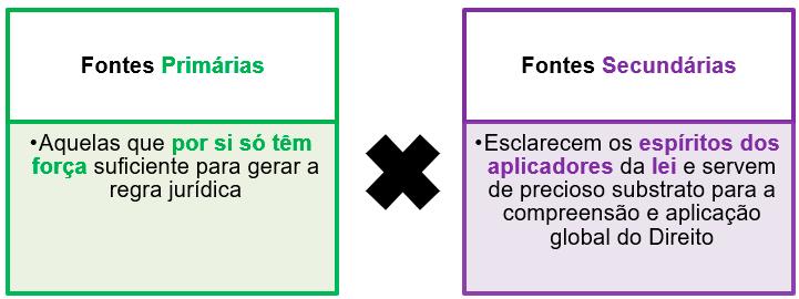 6.3. Fontes A legislação previdenciária tem como fontes as leis e a jurisprudência.