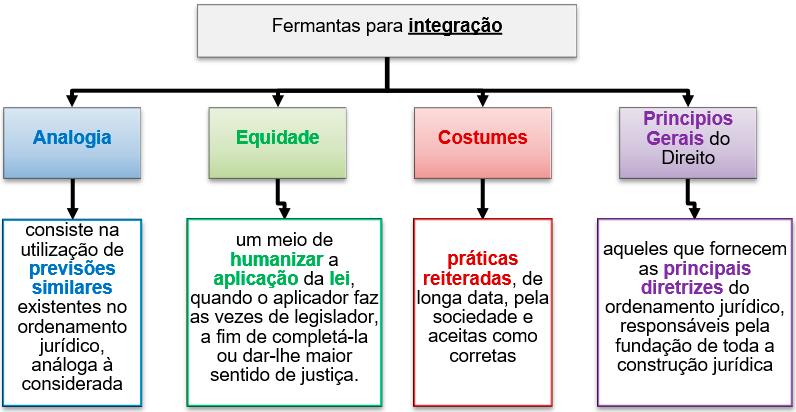 A vigência da lei diz respeito à sua existência jurídica em um determinado momento.