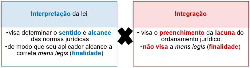 De acordo com a Lei de Introdução às Normas de Direito Brasileiro Decreto-Lei n. 4.