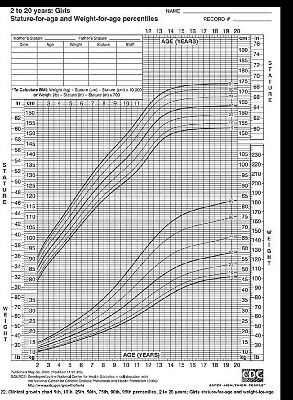 ANEXO B: GRÁFICO DE