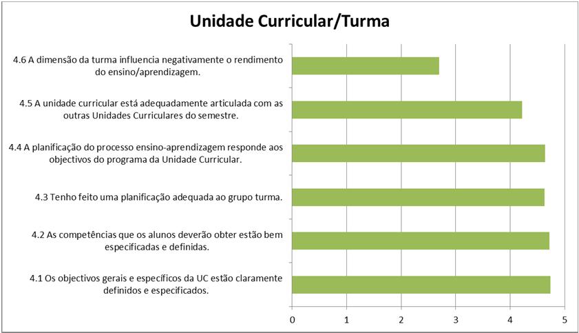 10. Perceção do docente sobre os