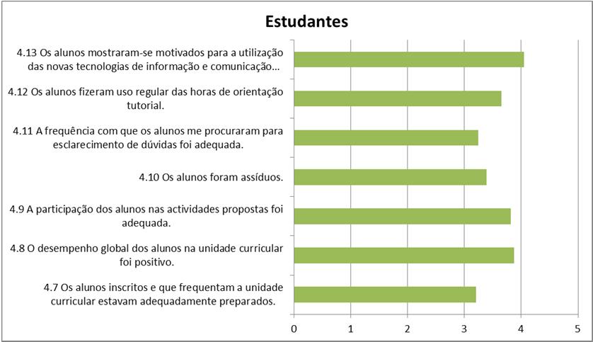 RFUC Resultados globais da ESTG