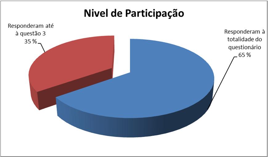 1 - Participação dos estudantes no 2º semestre do ano letivo 2012/13 2.