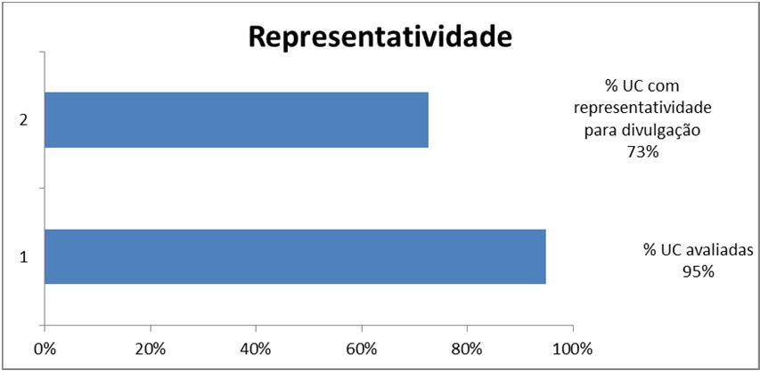 2 - Nível de participação dos estudantes, relativamente aos que