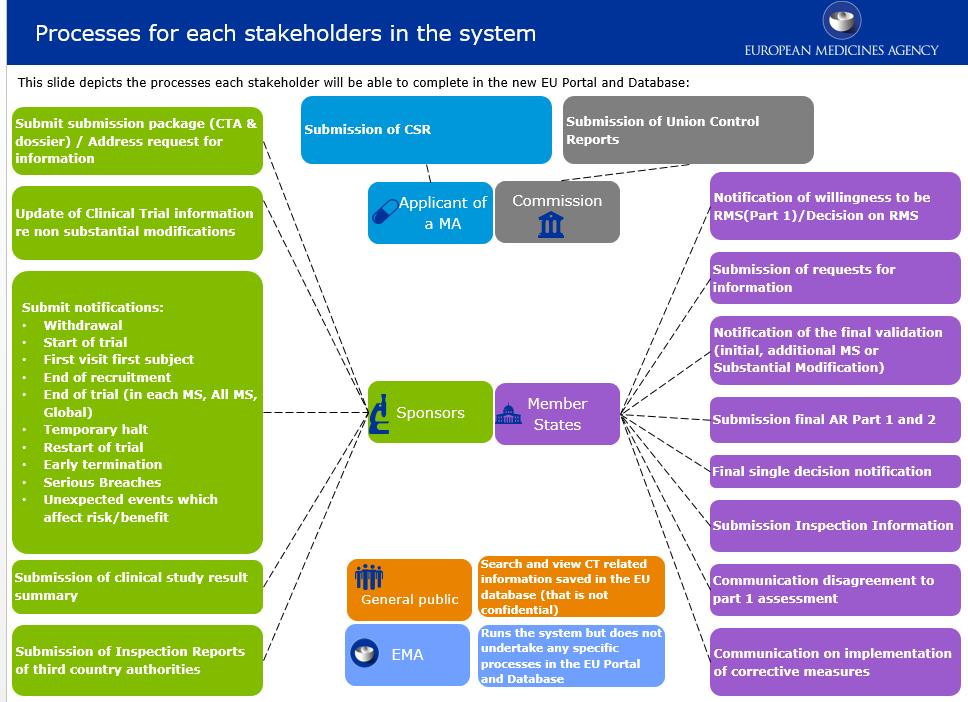 EUPD - PORTAL & BD-EU Fonte: EMA: