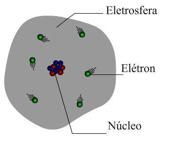 Uma rápida análise do átomo A massa do próton e a massa do neutron são praticamente iguais. No entanto, a massa do elétron é cerca de 2000 vezes menor que a do próton.