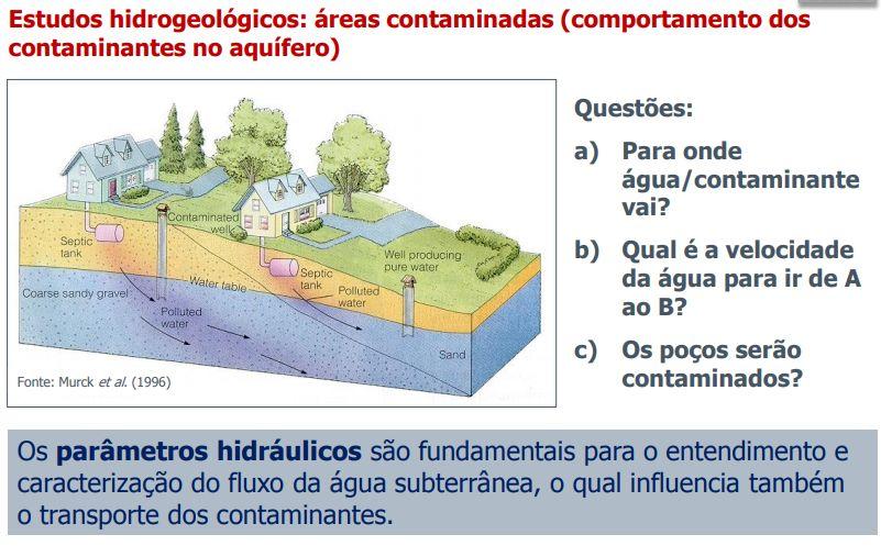 POLUENTES EM ÁGUAS SUBTERRÂNEAS MOVIMENTO DE POLUENTES: