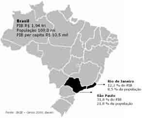 VISÃO GERAL DO SETOR IMOBILIÁRIO PRINCIPAIS MERCADOS IMOBILIÁRIOS NO BRASIL O acentuado processo de urbanização do Brasil a partir da década de 50 modificou o cenário da ocupação do território,