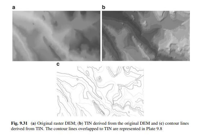 MODELO NUMÉRICO DE TERRENO (a) Modelo Digital de Elevação (MDE) em formato matricial, (b) TIN (Triangular Irregular