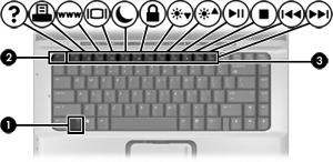 2 Teclado Teclas de acesso As teclas de acesso rápido são combinações da tecla fn (1) e da tecla esc (2) ou uma das teclas de função (3).