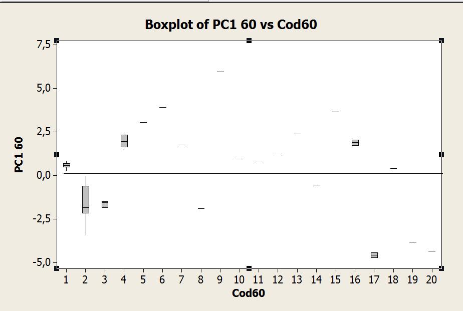 .. Dendograma Dendrogram with Single Linkage and Euclidean Distance 79, Similarity, 9,, 9 7 7 9 9 7 9 7