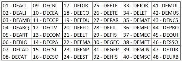 Exemplo 1 Suponha que um estudo precise extrair um amostra aleatória simples formada por 8 departamentos acadêmicos da UFOP, escolhidos do universo de 48 departamentos existentes atualmente,