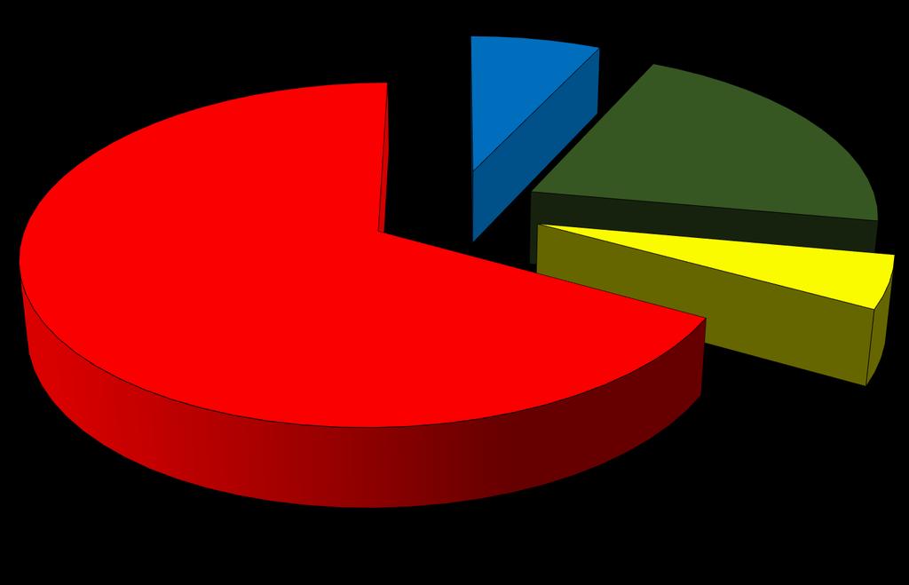 Cenário atual 7,03% 20,86% SERES MEC Quantitativo