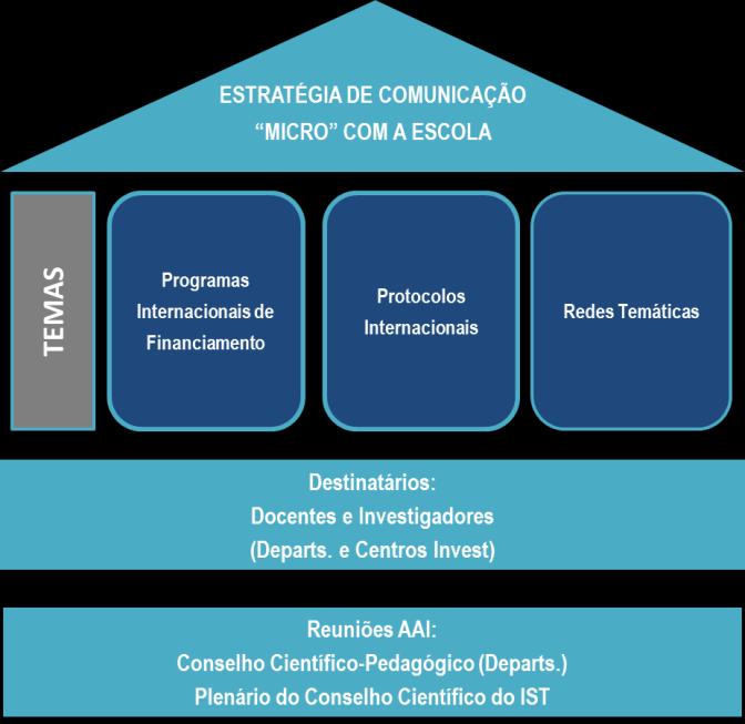 Capítulo: 25.2 - Núcleo de Relações Internacionais Científico O planeamento e organização destas sessões e reuniões é da responsabilidade do NRI, assim como a preparação dos conteúdos.