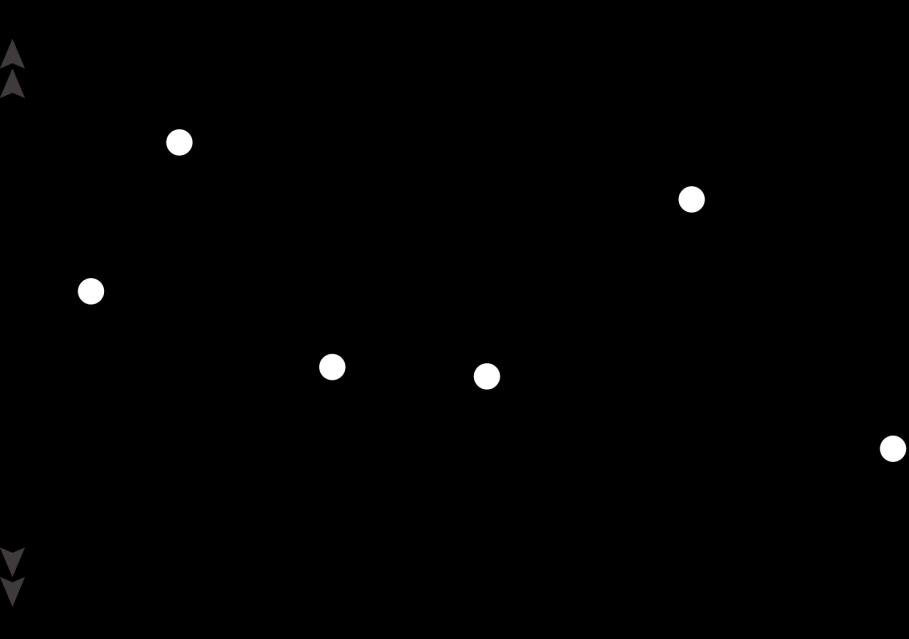 Figura 3- Díades executadas no experimento de Geary. Figura adaptada de GEARY (1980). O experimento contou com 14 participantes com vivência musical diversificada.
