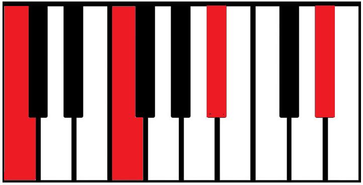 Figura 16 Graus 0 da escala 5-tet marcados em vermelho no teclado. 4.1.2.