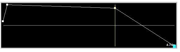 1. Envelope A: Ataque= 118,6ms; Sustentação= 2,97s; Decaimento= 1,64s; representado na fig. 20 e destacado na peça no espectrograma da figura 22. 2. Envelope B: Ataque= 10ms; Sustentação= 2,97s; Decaimento= 1,64s; expostos na fig.