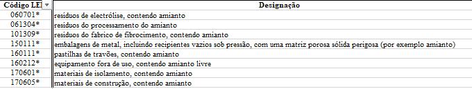 RESÍDUOS DE AMIANTO - CLASSIFICAÇÃO Resíduos de amianto representam uma entrada