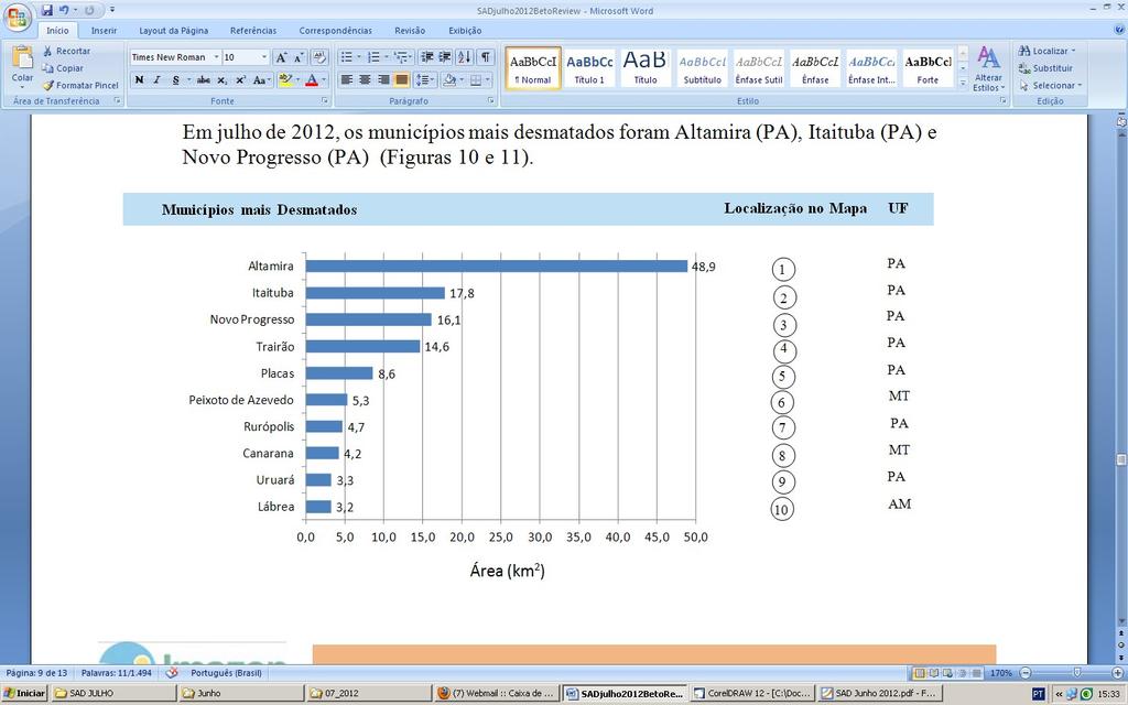 Municípios Críticos Em julho de 2012, os municípios mais Progresso (PA)