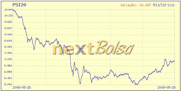 Navegando na tempestade financeira do bear market secular nas bolsas e do bull market secular nas commodities Volume 5 - Edição 4 Junho de 2009 Bemvindo!