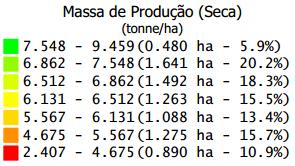 Produtividade (kg/ha) 150 plantas/m2 300 plantas/m2 450 plantas/m2 8000 7000 7057 7091 6870 6514 6670 6643 6000 5744 5859 5911