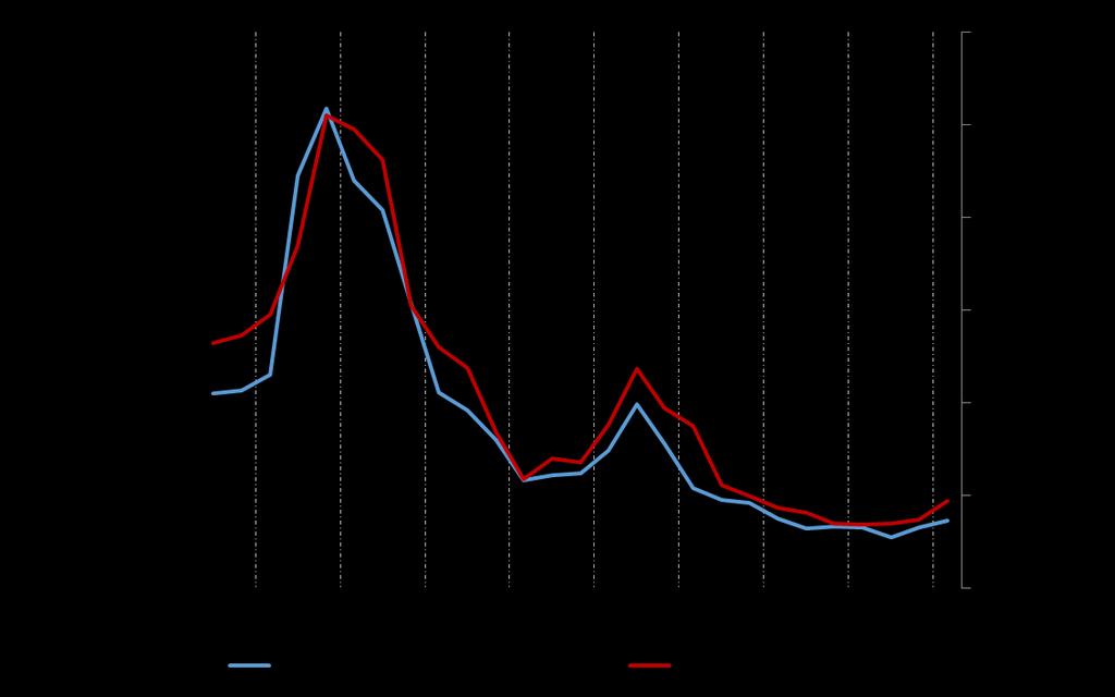 Brazil Food Segment Beans Camil highlights sequential volume recovery growth