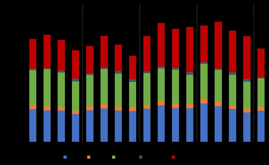 Representatividade da Receita Líquida (%) Brasil