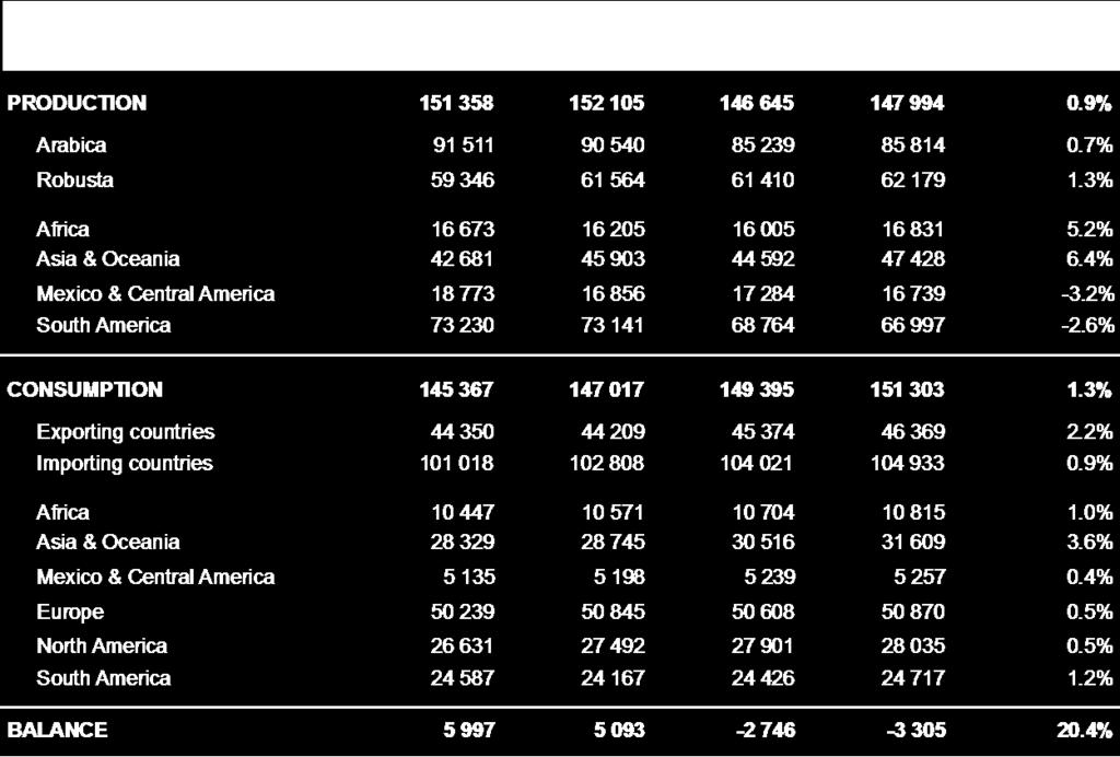 Quadro 4: Total das exportações do países