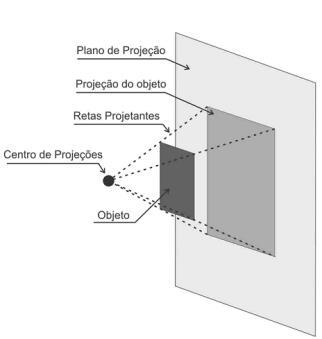 Frrico Urbanismo História da do Urbanismo I profssor: Frrico 5 6 Projçõs cônicas Projçõs cilíndricas As prspctivas gradas a partir dos procssos qu vimos nas imagns antriors, são as prspctivas