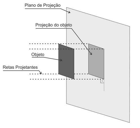 A distância ntr o cntro projção o plano projção é finita (MONNERAT, 2013, p.23). Est srá o tma da próxima aula! Fig. 4 Projção cônica ou cntral Font: Monnrat (2013, p.30).