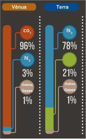 processo de transformação da atmosfera pode ter sido bem rápido, afirma o geólogo Carlos Alberto Rosière, da Universidade Federal de Minas Gerais (UFMG). (Adaptado de http://revistapesquisa.fapesp.