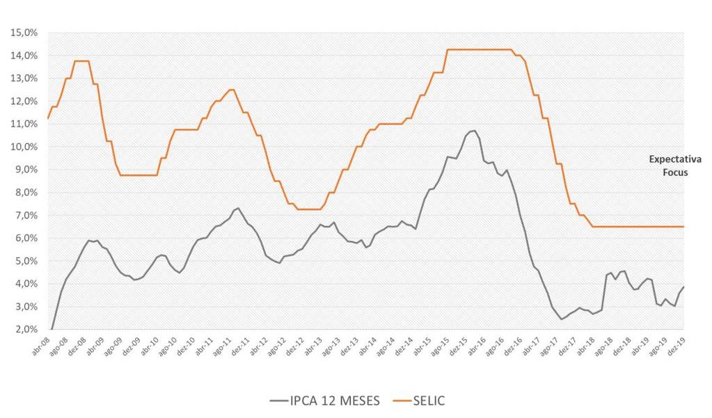 CENÁRIO ECONÔMICO Na última semana de janeiro, o mercado foi motivado por todos os lados.