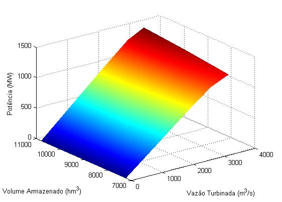 Capítulo 5 Resultados 104 impacto maior nas não linearidades e desta maneira é necessário uma discretização maior da variável q.