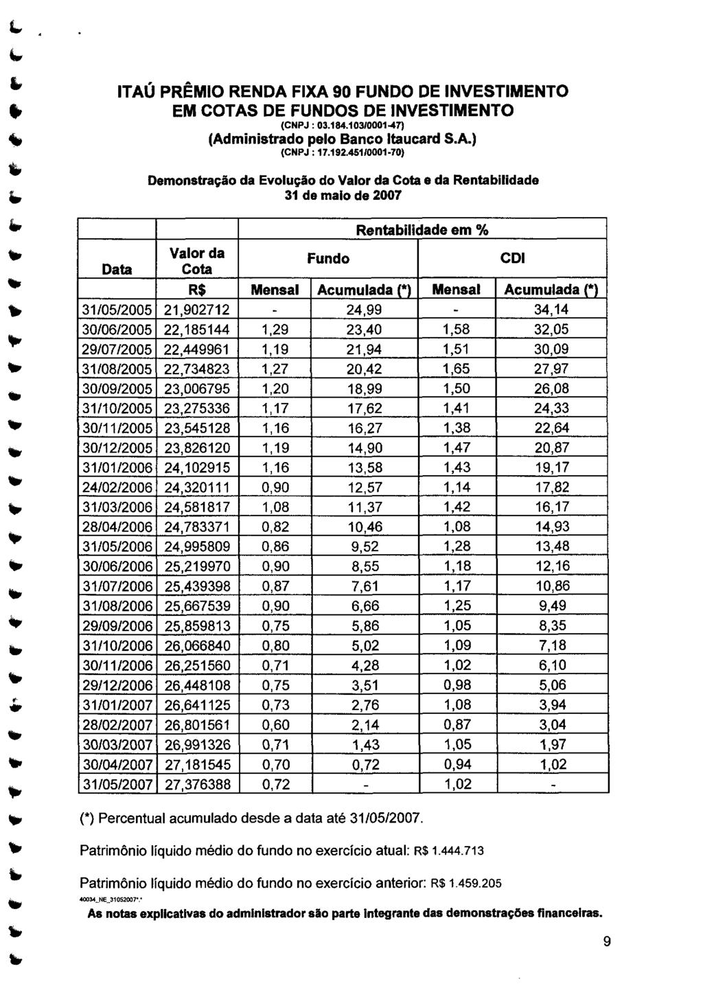 ITAÚ PRÉMIO RENDA FIXA 90 FUNDO DE INVESTIMENTO EM COTAS DE FUNDOS DE INVESTIMENTO (CNPJ : 03.184.103/0001?-47) (CNPJ : 17.192.451/0001-?