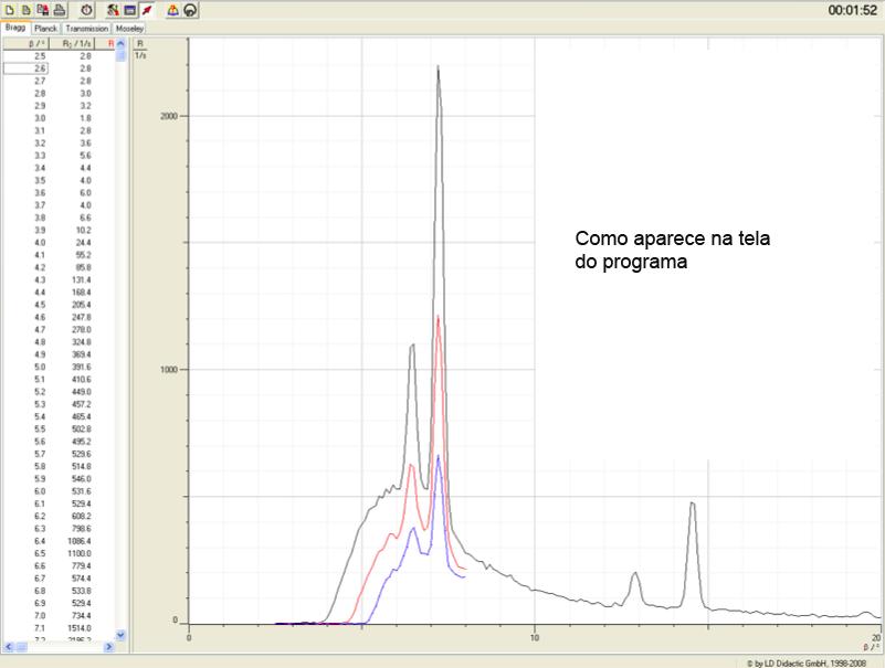 Experiments cm Rai X J.Kgler - 2018 Primeir experiment caracterizaçã d cristal de NaCl pr difratmetria de Bragg - Carregue n prgrama Xray apparatus, seu arquiv de dads de difraçã de Bragg.