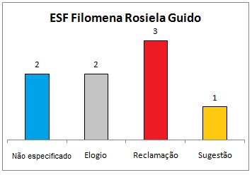 GRÁFICOS DEMONSTRATIVOS PESQUISA DE SATISFAÇÃO - MANIFESTAÇÃO POR TIPO/UNIDADE 7 ANÁLISE CONCLUSIVA DO TOTEM Do total de 19 avaliações gerais dos serviços no curto período analisado apontamos para um