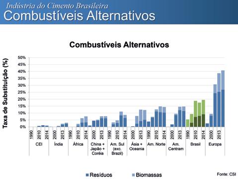 objetivo foi encontrar uma múltipla fonte de recursos espalhados pelo Brasil. Das 64 plantas integradas e que podem fazer coprocessamento, 70% da produção já está licenciada para este fim.