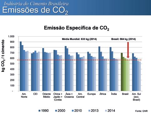 Controle Ambiental Mas enquanto a indústria nacional está preocupada em não ser estigmatizada como uma indústria poluente, o que vai além da precificação do preço do carbono, 65% dos resíduos gerados