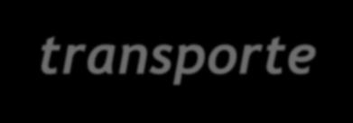 Baixos níveis de investimento em infraestrutura de transporte INVESTIMENTOS EM INFRAESTRUTURA DE TRANSPORTES EM % DO PIB NACIONAL 2018 1970/80