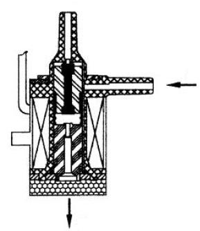 Válvula magnética de 3/2 vias: As válvulas magnéticas de 3/2 vias são utilizadas para controlar os cilindros pneumáticos.