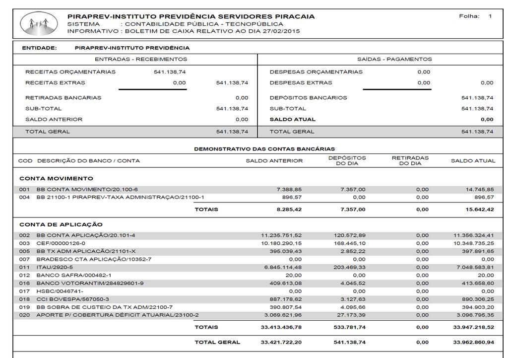 ALOCAÇÃO POR BANCOS - 02/2015 Banco Votorantin, 1.