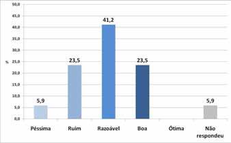 Figura 2.23: