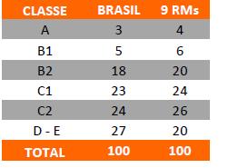 pretensão de classificar a população em termos de classes