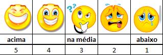 68 Anexo 4 - S.I.F.T.E.R Brasileiro - Instrumento de Identificação do Risco Educacional em Estudantes do Ensino Fundamental e Médio S.I.F.T.E.R Brasileiro Instrumento de Identificação do Risco Educacional em Estudantes do Ensino Fundamental e Médio Nome!