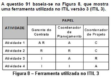 Questão: 200355 A Figura 8 mostra uma ferramenta utilizada para mapeamento ou definição de processos no ITIL 3.