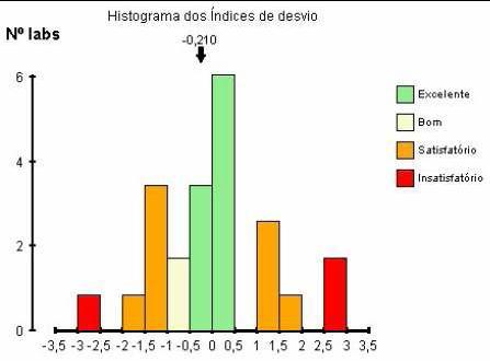 Histogramas Curva de Gauss