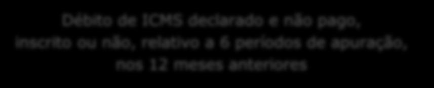 Devedores Contumazes CONCEITO 1 Débito de